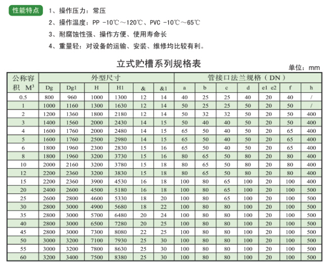 高壓膠管對反沖洗過濾器的應用